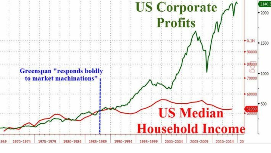 Higher progressive marginal rates worked in 1950's w Republicans in charge. Yes. Before Mitch McConnell Republicans understood & supported progressive high marginal tax ratesCurrent system is not sustainable. The rich are eating golden goose