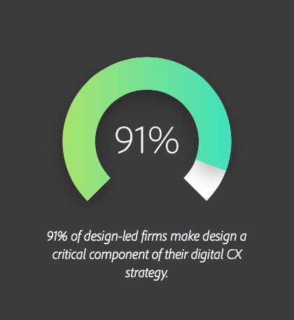 3SHARE's tweet photo. The benefits of being a design-led company by @Forrester and @Adobe. #Design #AEM 
https://t.co/zqndtKnVcn https://t.co/w7iGFbGHbA