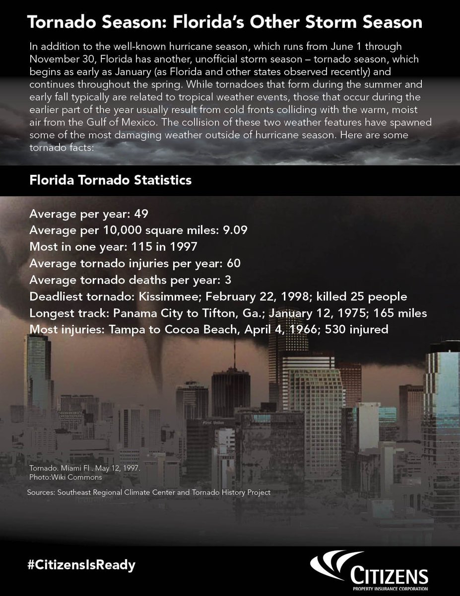 citizens_fla's tweet photo. #WindstormWednesday #DYK #Florida has a #tornado season? Be ready by learning abt #tornadosafety #CitizensIsReady https://t.co/nTxLPLmc7N https://t.co/os2DtV9Iuv