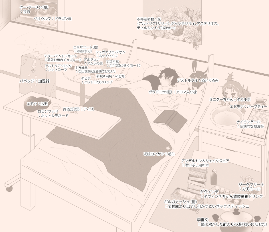 マスターが風邪をひいたと聞いて 