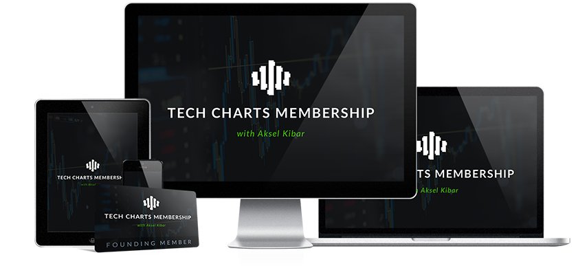 TechCharts's tweet image. Consider TechCharts Membership- Weekly Global Equity Reports, breakout alerts, Educational Video - Classic Charting. blog.techcharts.net
