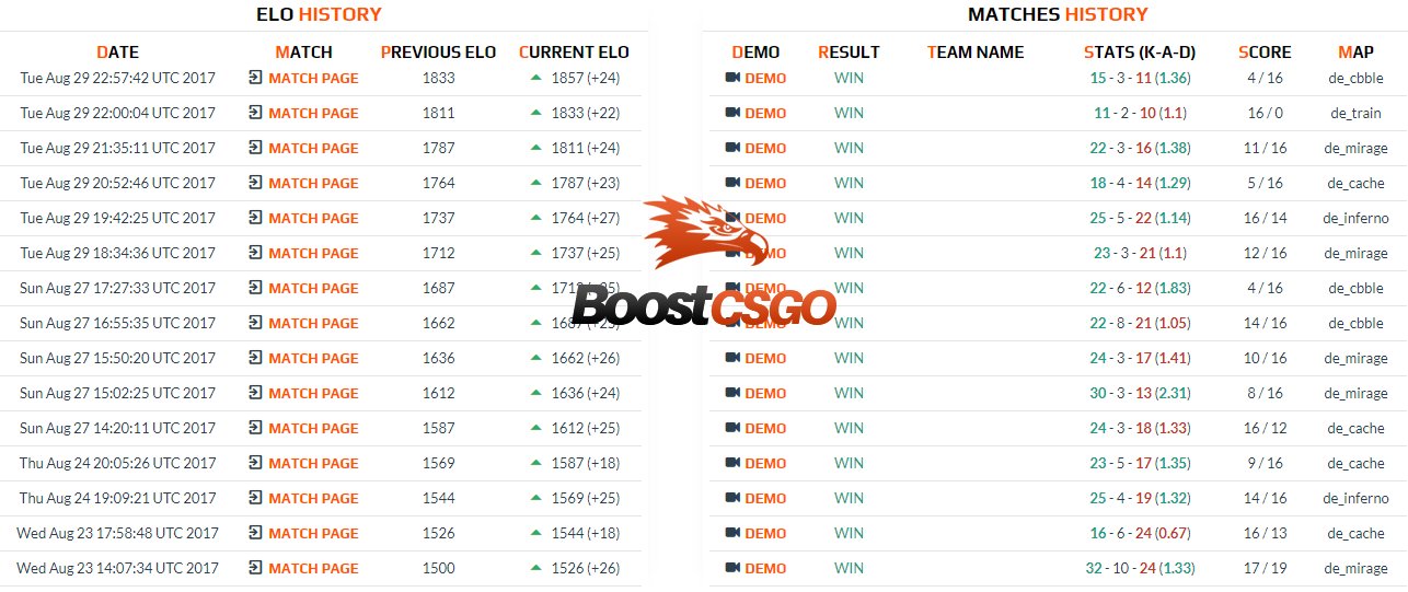 boostCSGO (@BoostcsgoNet) / X