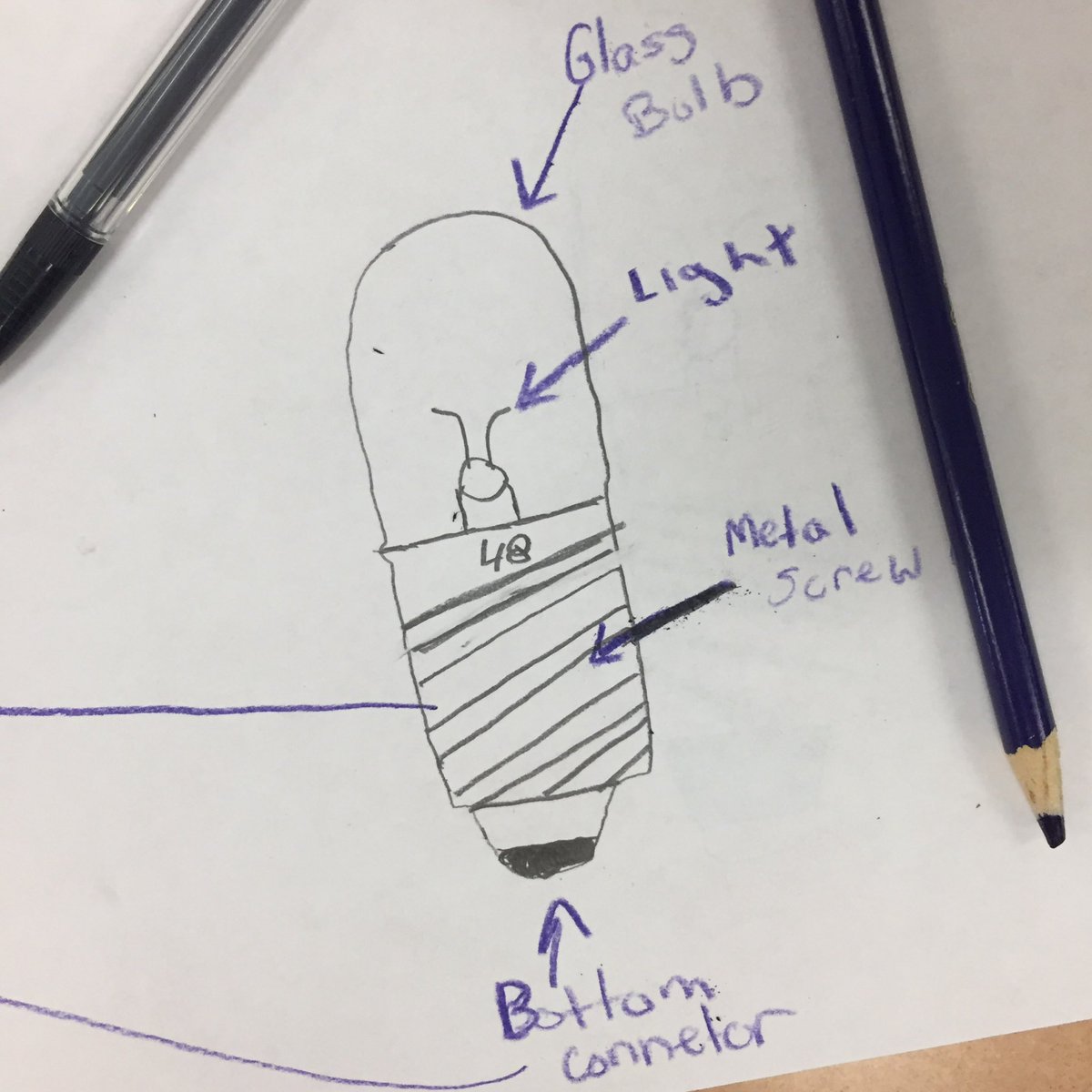 SciEdInnovator's tweet photo. Ss can't understand circuits as systems until they #lookclosely and #explorecomplexity. Light bulb parts purposes complexities 💡🔋🔌 #pzqvsd https://t.co/XelSUZLC10