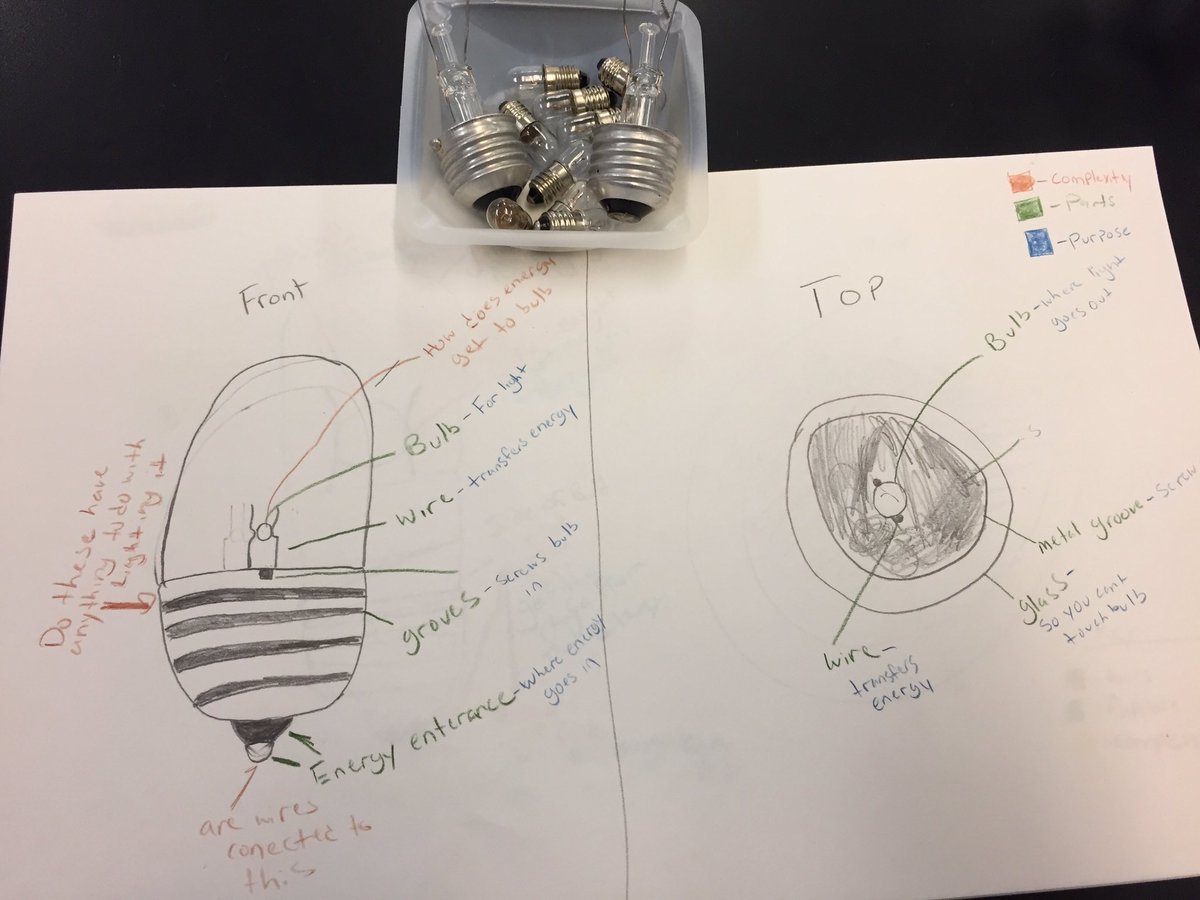 SciEdInnovator's tweet photo. Ss can't understand circuits as systems until they #lookclosely and #explorecomplexity. Light bulb parts purposes complexities 💡🔋🔌 #pzqvsd https://t.co/XelSUZLC10