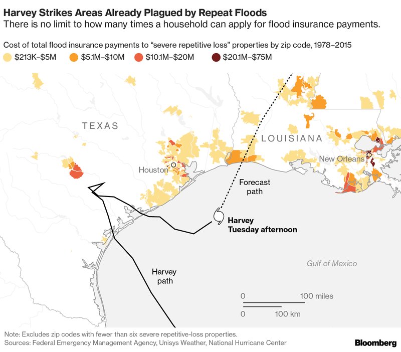 business's tweet photo. Harvey could reshape how and where Americans build their homes https://t.co/kQOtfC3Nyc https://t.co/7FR2CBuI3F