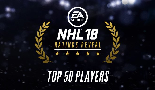 Who cracks the list of the Top 50 players in #NHL18?

Find out now 👉 x.ea.com/35069  #NHL18Ratings