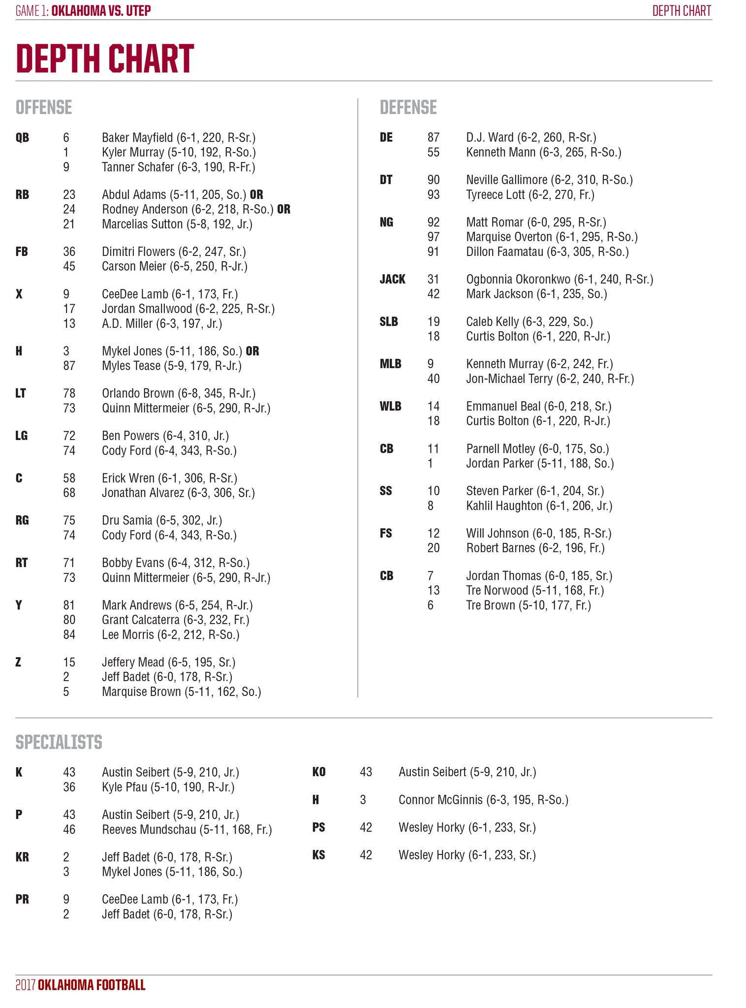 ncaa football 14 2017 18 roster update page 326 ncaa eligibility chart