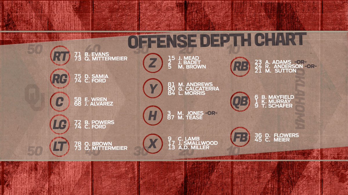 Oklahoma Football Depth Chart