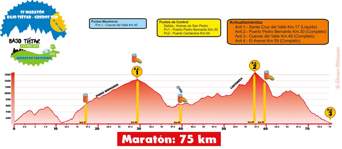 Centrobtttietar's tweet photo. IV Maratón Bajo Tiétar - Gredos Sur 21-04-18 Arenas de San Pedro (Ávila) Distancia corta #MBT17 #maratonbajotietar https://t.co/WUEMY8fFLF