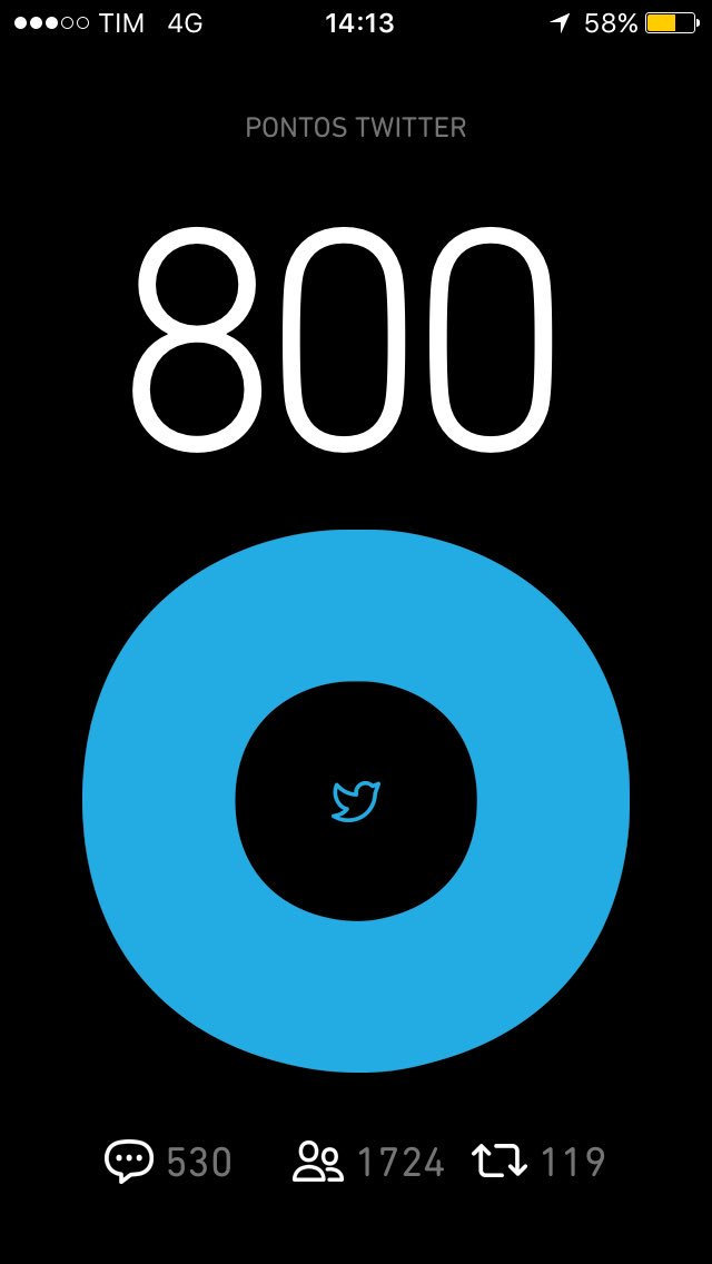 Obrigada #BetaQuerLab 👑