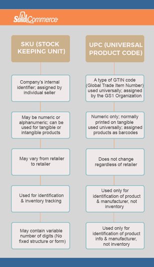 Do you know the difference between UPC or SKU &amp; when to use them? Here is a quick snapshot explaining difference #inventory #ecommerce