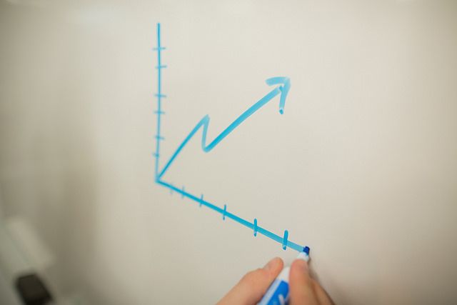 bizmkter's tweet photo. If you read nothing else today, catch this post from @bernadettejiwa about the importance of the Y-axis  https://t.co/AQVXfAAjlr https://t.co/0gM9YLcjCf