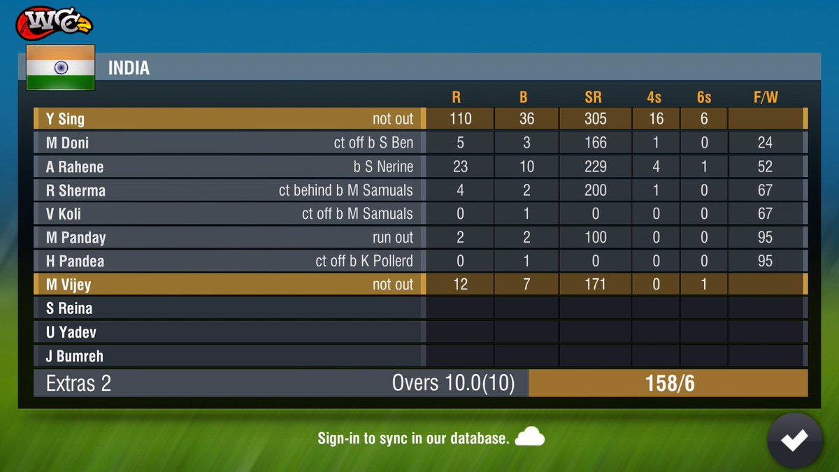 DeemagSePaidal's tweet photo. Dear @BCCI
after this tremendous performance, you should select @YUVSTRONG12 in team india for next series.
#TeamYuvi https://t.co/2e1oHQnTA2