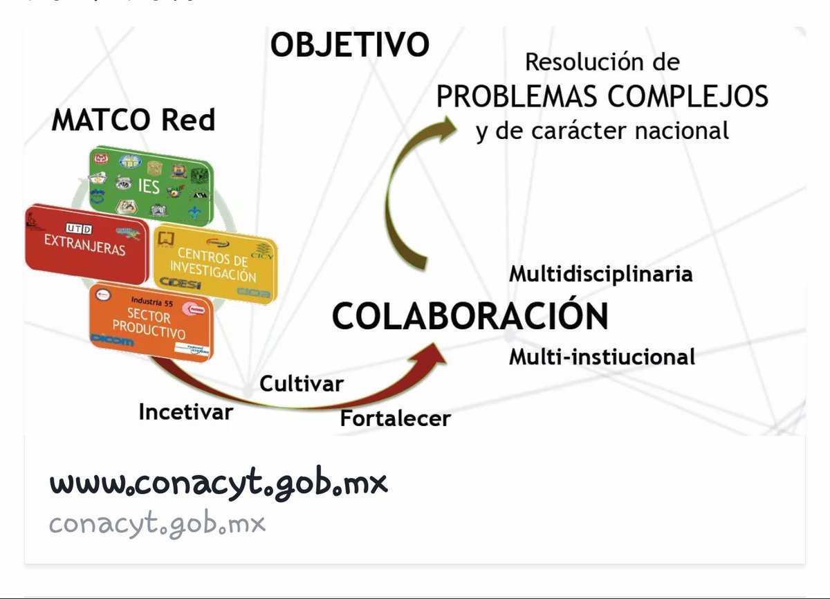 MatcoredCONACYT's tweet photo. ¿Te gustaría resolverun problema nacional? https://t.co/tPhGHQlqem