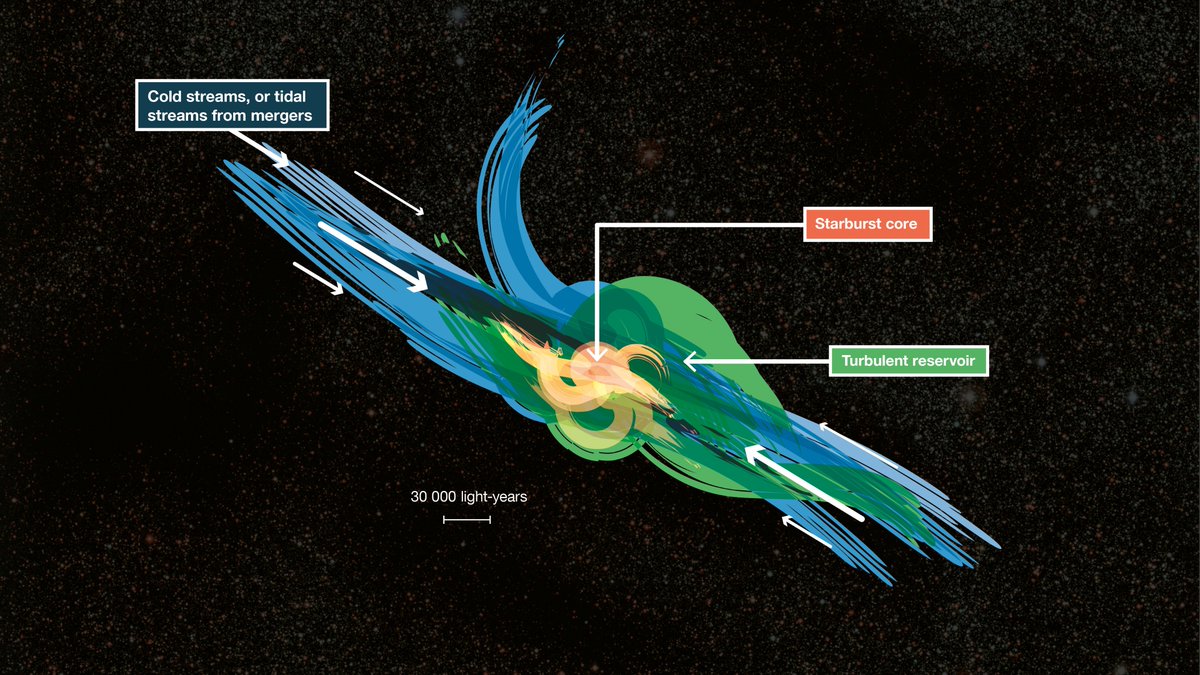 GjoreCenev's tweet photo. ALMA Finds Huge Hidden Reservoirs of Turbulent Gas in Distant Galaxies
https://t.co/MBciH9OEjV https://t.co/c5gVbUtrI5