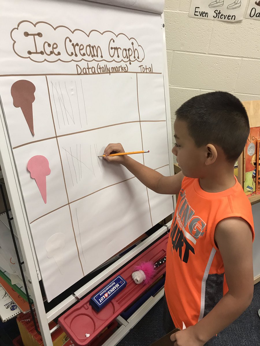 alanizfirsties's tweet photo. Tasting ice cream flavors and collecting data during math!  #rannlearns #ExpectTheBestDISD https://t.co/ibDo4ud9OG