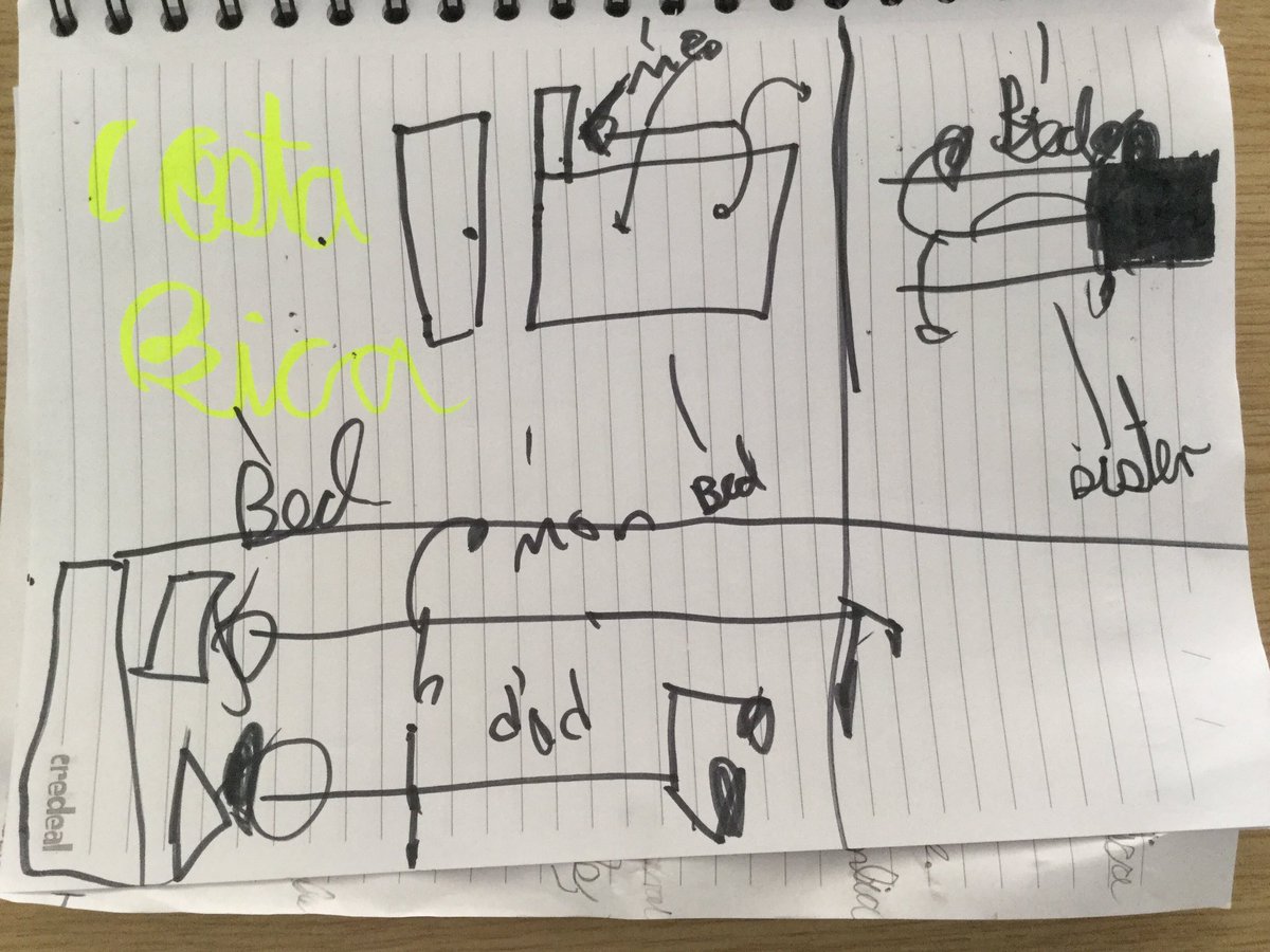 CDS_MS_HS_Learn's tweet photo. Drawing maps to generate ideas for writing in ELA @CountryDayCR #CDSlearning https://t.co/dyMYNZM5lQ