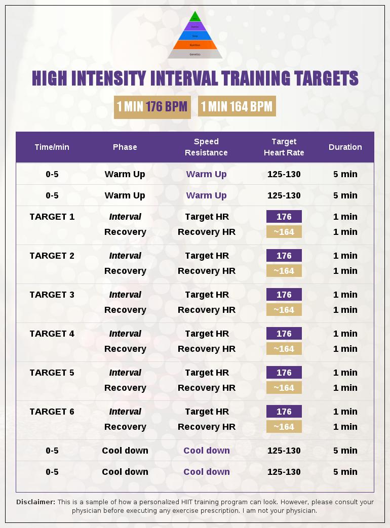 High Intensity Interval Training Bike Target <a href="/nick_tork/">Nick Torkington</a>