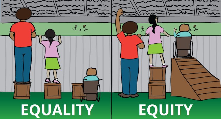 afterschool4all's tweet photo. 6 key steps for afterschool professionals to promote equity in the new school year: https://t.co/M0xKJHrW6p @JenSiacaCurry #Back2Afterschool https://t.co/YwCfdYW85J