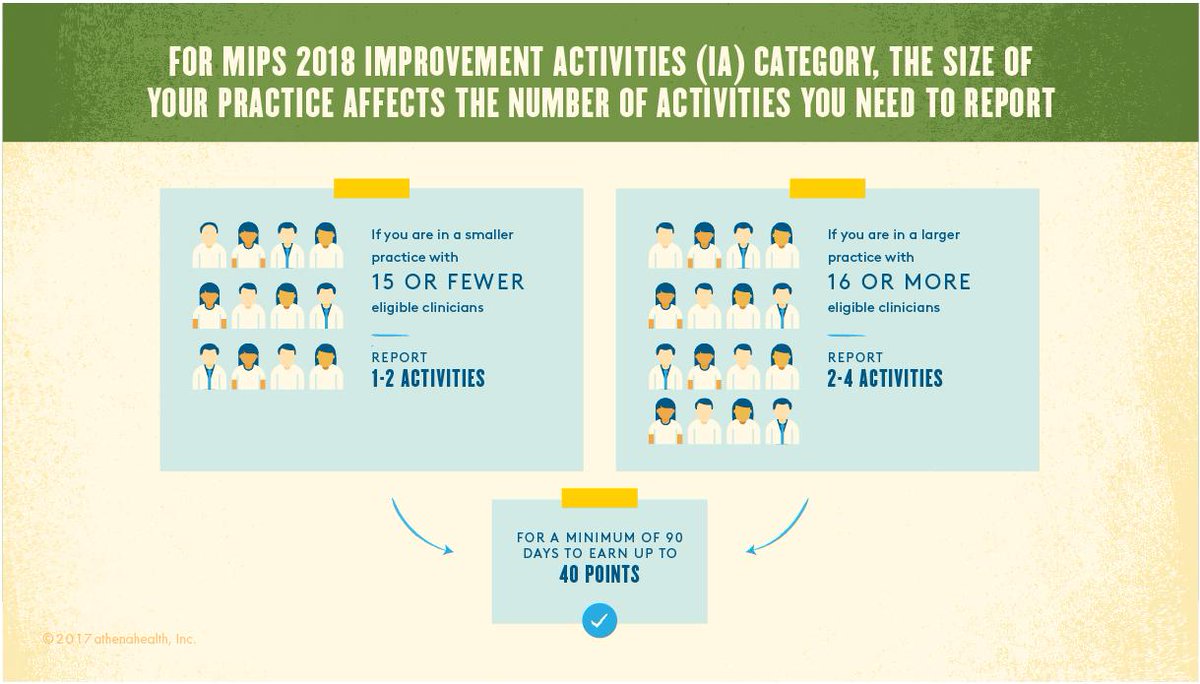 athena_Insight's tweet photo. It’s time for a head count. Practice size matters in #MIPS 2018. https://t.co/R2RhiDyNCq https://t.co/Vrw93jUYOA