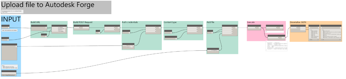 radugidei's tweet photo. Want to upload a file to @AutodeskForge using @DynamoBIM ? Just added a another sample to #DynaWeb, see guide here: https://t.co/WCxverMXCm https://t.co/jezKfF2SUc