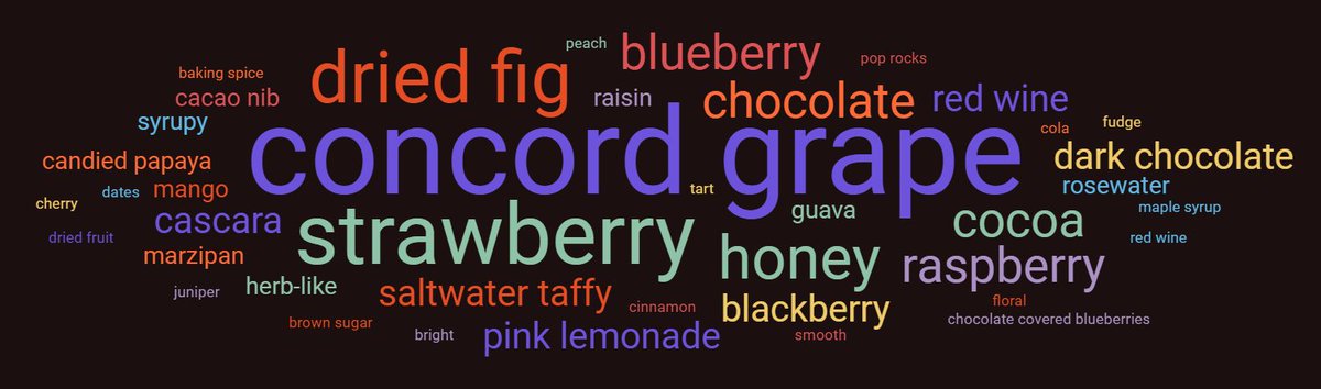 TheCrownOAK's tweet image. The #Ethiopia Bishan Fugu returns &amp;amp; the cupping table goes wild, naturally: ow.ly/bHA130eEU3h #dryprocess #natural #fruitdried