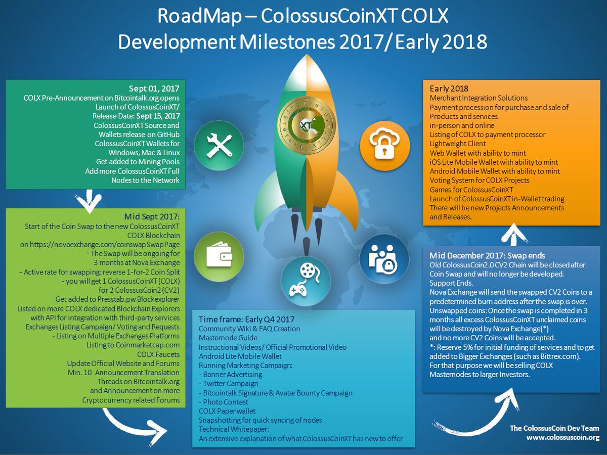 Colossuscoin On Twitter Colossuscoinxt Colx Visual Road Map