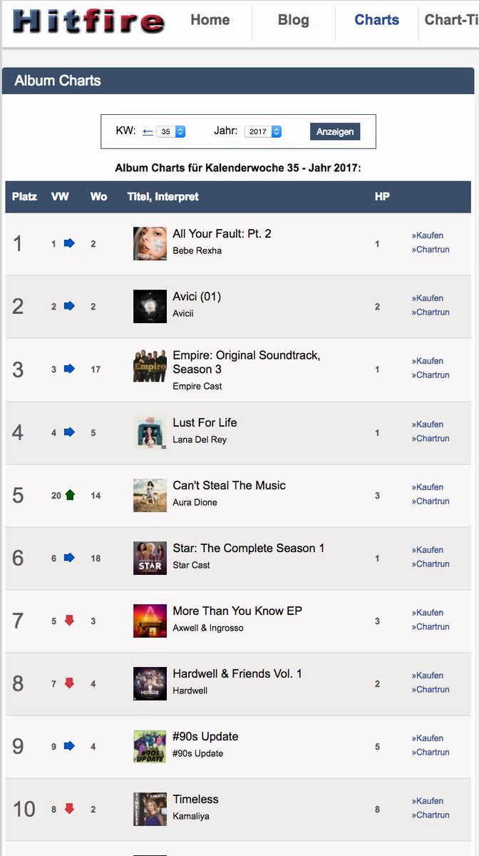 kamaliya_zahoor's tweet photo. My album #Timeless is at №10 this week in HitFire charts.
Мой альбом #Timeless на десятой отметке на этой недели в HitFire чарт. https://t.co/qMH1MaZF2h