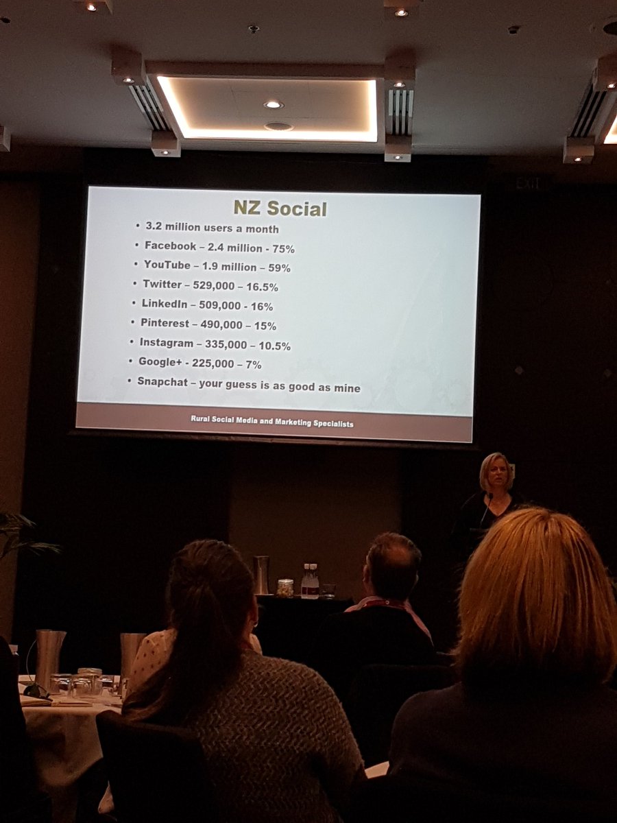danyelhosto's tweet photo. Think social media isn't worth your time in marketing? @agwomanchelsea shows us the social landscape in NZ #MTTRSC17 #agchatnz https://t.co/68lSe2TtWv