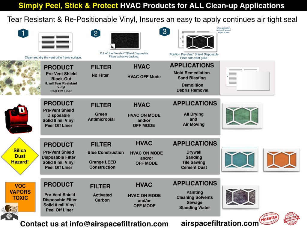 Airspace Filtration (@airspacefilters) on Twitter photo 