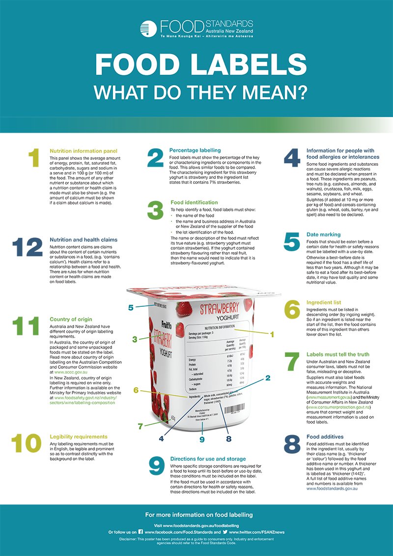 Food Labeling food-labeling