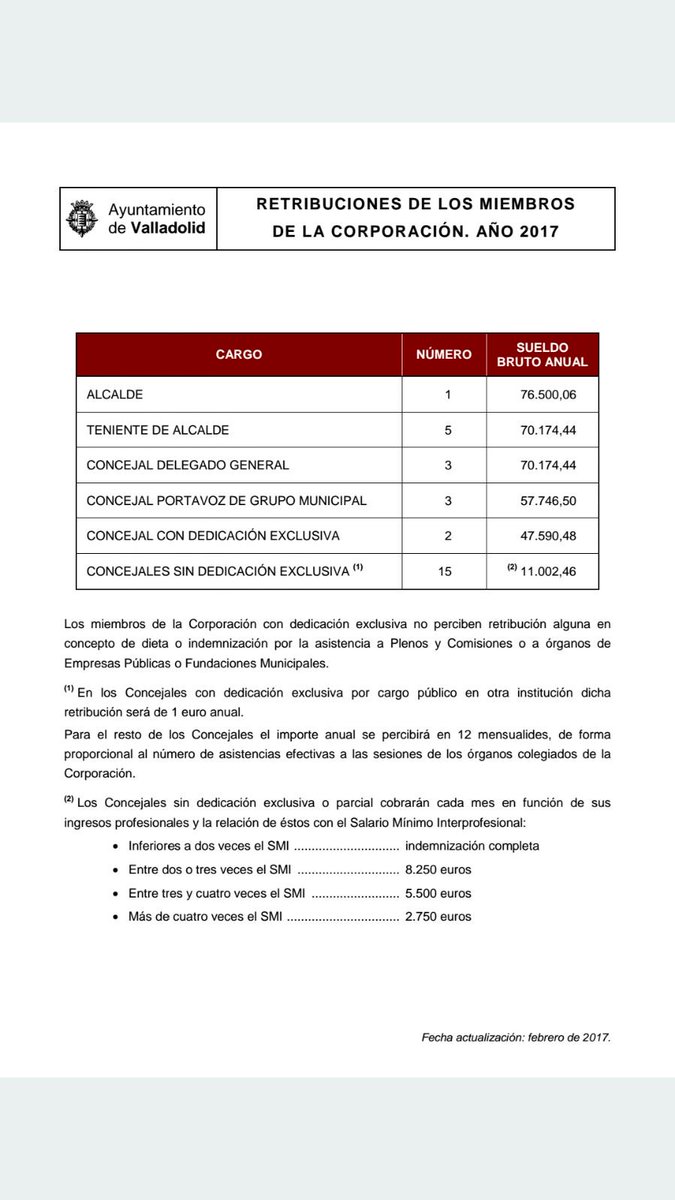 Así va nuestro ayuntamiento..
Con lo mal que trata a sus obreros..