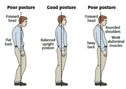StraightUpDrH's tweet photo. The way you stand can affect your #back #health? It is vital to distribute your weight evenly! #StraightUpChiro https://t.co/FUqXWtYW3B