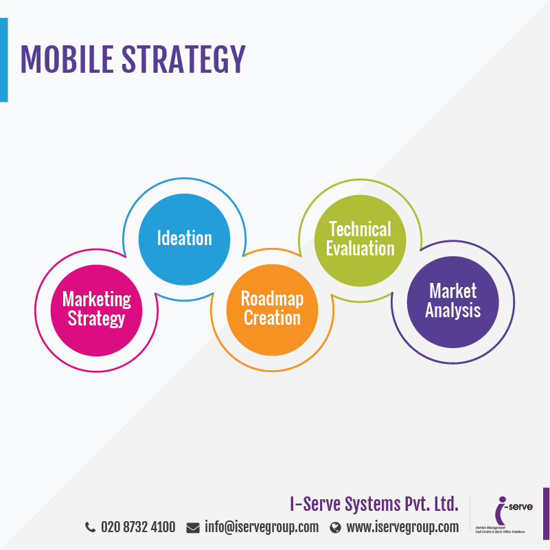 iservegroup's tweet photo. #MobileStrategy
#MarketingStrategy #Ideation #RoadmapCreation
#TechnicalEvaluation #MarketAnalysis https://t.co/9mNrscuBSP