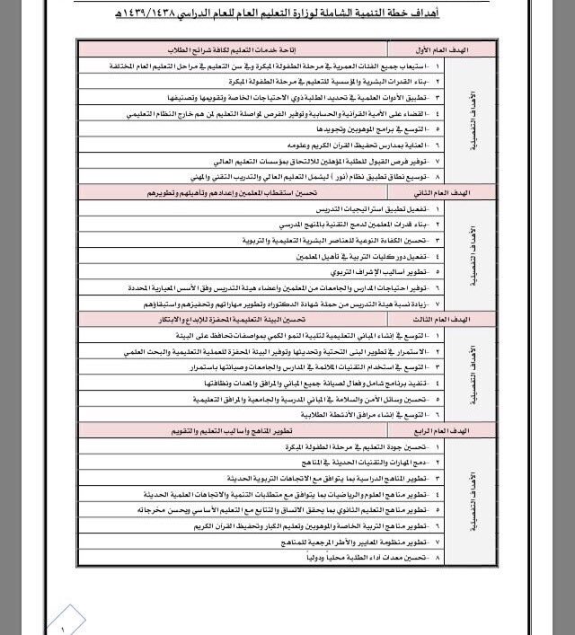 أهداف نظام فارس نواعم