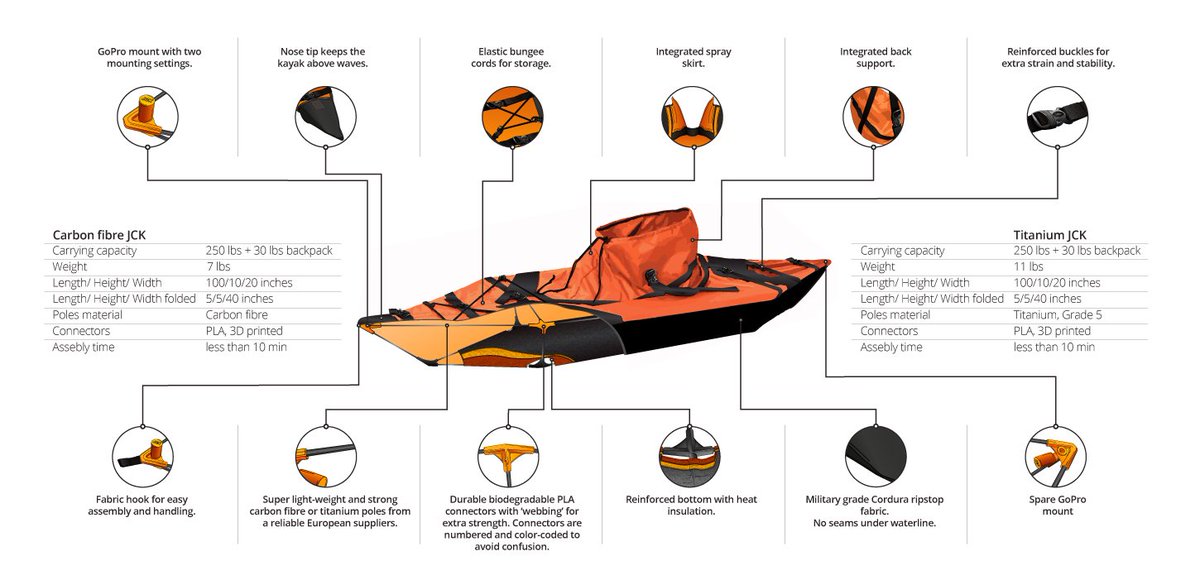 JustinCaseKayak's tweet photo. JUST IN CASE, you want to learn more about our kayaks 😉
All amazing features in one picture!
RETWEET&amp;SUPPORT US: https://t.co/RxmXeHOLmX https://t.co/r0kVTWJhMa