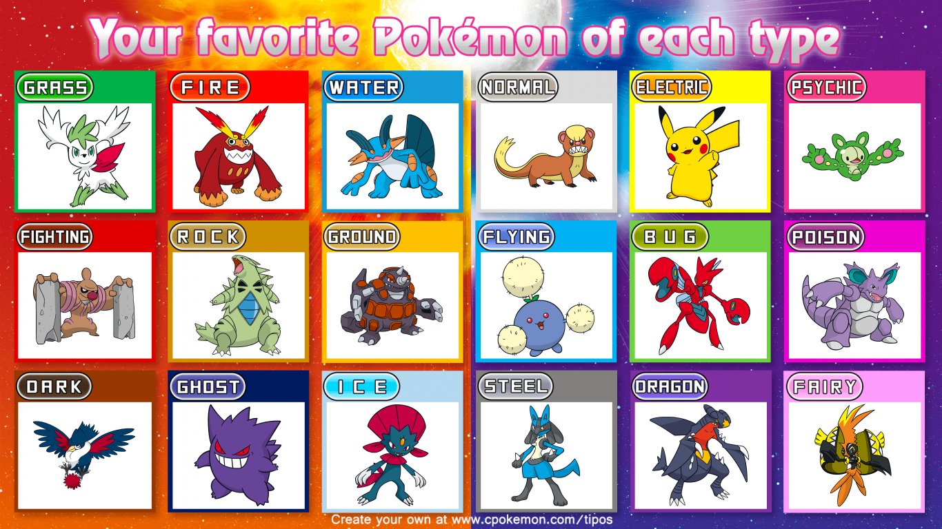 My Favorite Pokemon Types!!