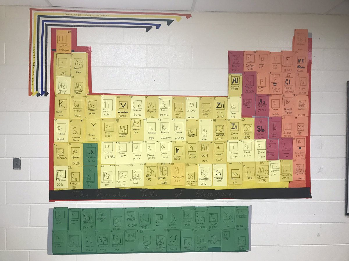 TheLackeyLab's tweet photo. The periodic table is now up and running! #elemental #thecentralscience #bears https://t.co/ZEUFFkTaBd