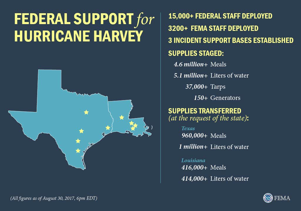 Here’s a snapshot of federal support to areas affected by #Harvey. For  more information &amp; resources, visit:  fema.gov/hurricane-harv…
