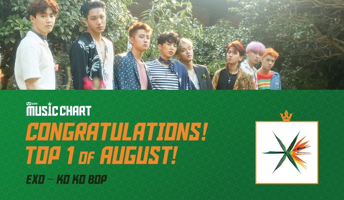OfficialMwave's tweet photo. [Mwave Music Chart] 🎉CONGRATULATIONS!!🎉 KING of August! 
👑@weareoneEXO - Ko Ko Bop

Sep. #MMusicChart Coming Soon!👉 https://t.co/AOUDYm8pGy https://t.co/l5nQNSWWFG