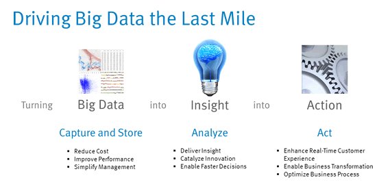 From big data to smart data, processes and outcomes crwd.fr/2vCoxzI #iot #ai #bigdata #machinelearning #analytics