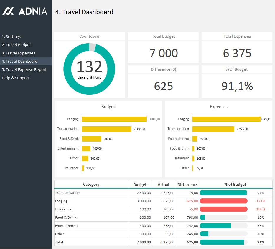 New Adnia Spreadsheet Templates Released in July and August
adniasolutions.com/new-adnia-spre…