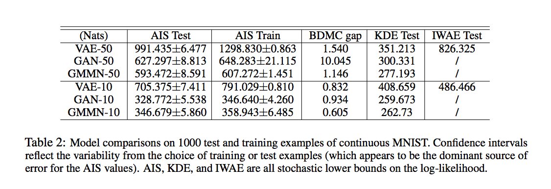 ml_review's tweet photo. On the Quantitative Analysis of Decoder-Based Generative Models #ICLR2017

Mode dropping analysis of VAE, GAN, GMMN

https://t.co/9EBA2R09pj https://t.co/MZmfbrOKMf