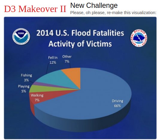 currankelleher's tweet photo. Second edition of #d3Makeover newsletter is out. https://t.co/1hXOHZtXEy
Subscribe here https://t.co/GGOSTzwfIu https://t.co/GvL11NJorF