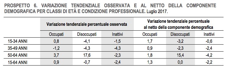 Visualizza l'immagine su Twitter