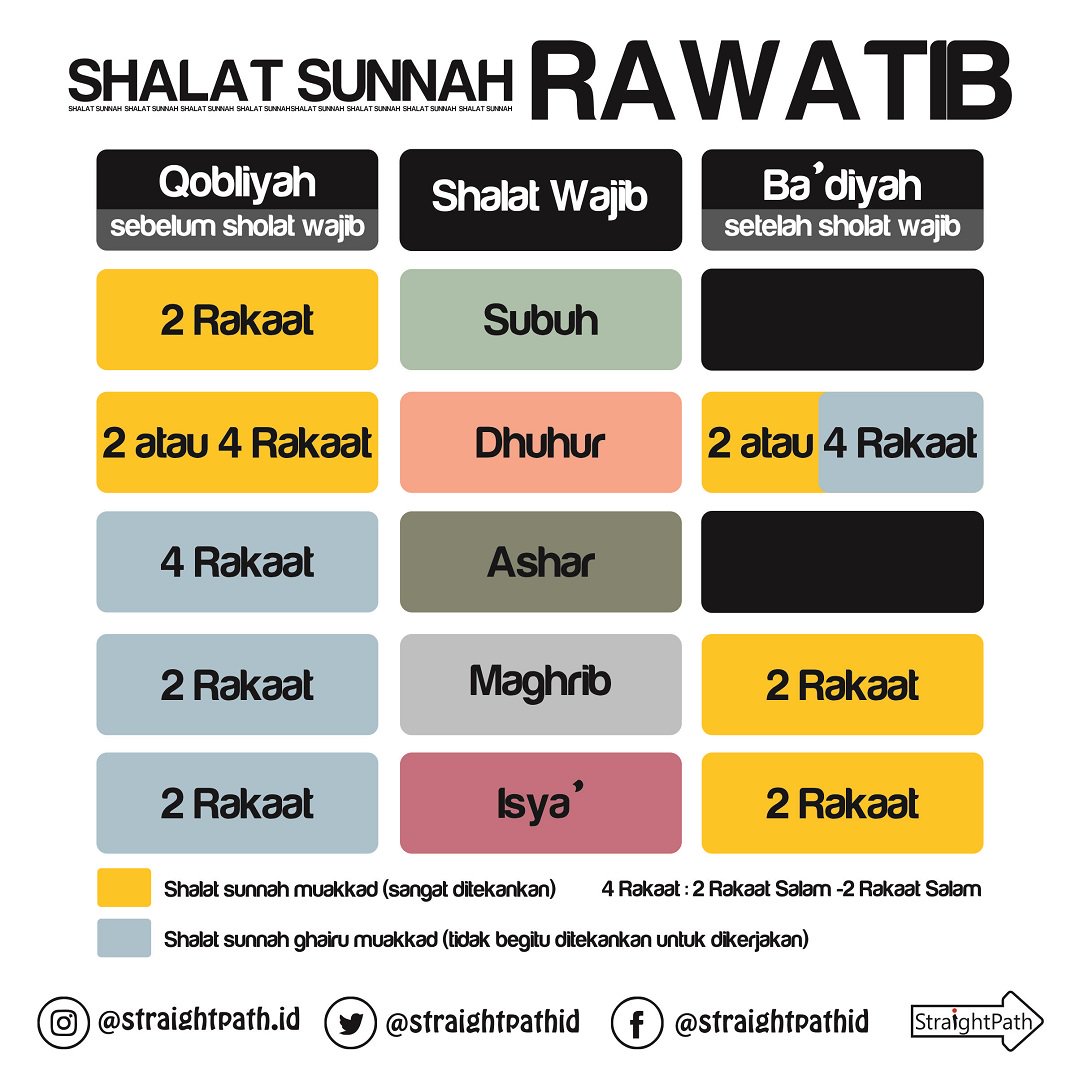 Waktu Sholat Qobliyah Dan Badiyah