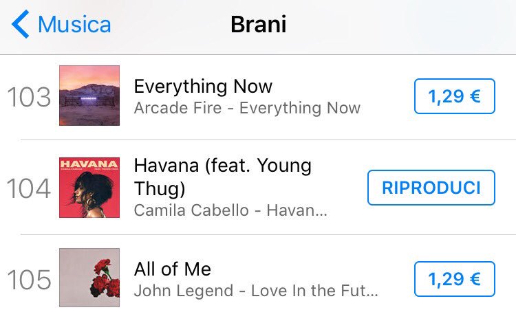CCabelloIT's tweet photo. @Camila_Cabello @rogerhgold @SonyMusicItaly @Torre2524 @alejandrocabe12 @sinucabello Havana è vicinissima alla Top100 di iTunes Italia! 🇮🇹 https://t.co/qpcWVk1JcL