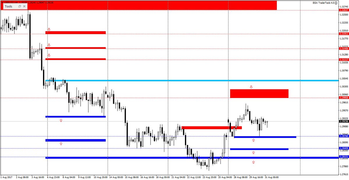 AntonyH8's tweet photo. #GBPUSD Дал возможность для лонга. Боковик с приоритетом выхода в верх. https://t.co/SzprbePvqs