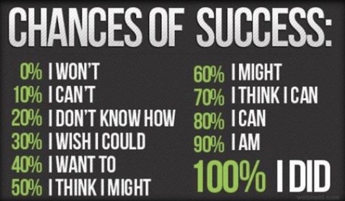 carlaacarlson's tweet photo. #ChancesOfSuccess https://t.co/yFSHlKkTr6