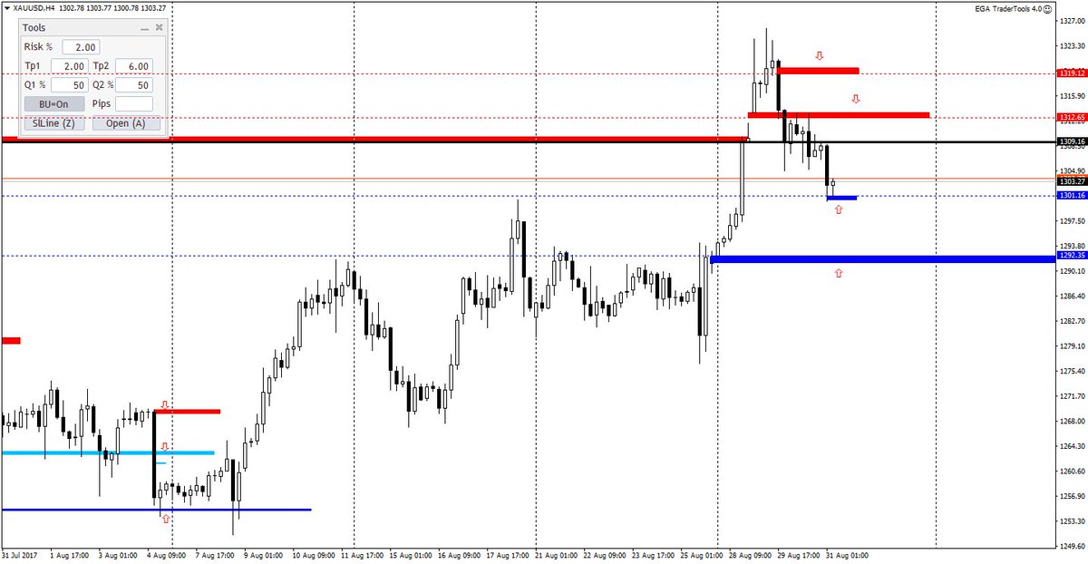 AntonyH8's tweet photo. #GOLD Тренд восходящий. Есть сигналы начало глубокой коррекции. При реакции на уровни сопротивления открывать шорты (защищать и держать). https://t.co/ORHlMljnAp